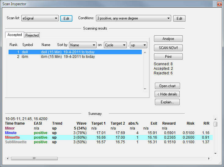 Custom Indicator Editing